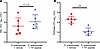 The TIP peptide does not impair bacterial clearance in the airspaces and re
