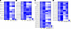 SCD inhibition (5b) treatment decreases lipid unsaturation in Gba1 mutant m