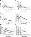 Comparison between 2 reference populations where IGF-1 levels and transplan