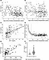 Age-related variation in pretransplant IGF-1/IGF-2 levels and estimated kid