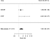 Meta-analysis using the genomics of chronic allograft rejection (GoCAR) and