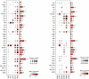 Single-cell transcriptomic analysis of IGF pathway transcripts in kidney ce