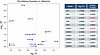 Volcano plot depicting the differential expression analysis of selected gen