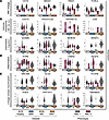 EBV-induced ABC markers observed in eMS ABCs are associated with pathogenic