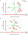 Factor maps in the N = 4,502 kidney transplant biopsy population showing th