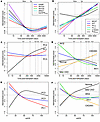 Relationships between injury principal component scores, injury archetypes,