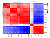 Heatmap showing pairwise Spearman correlations between the PBT scores of th