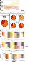 Children selected for gut microbiome analysis show diverging yet durable re