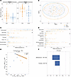 Wasted microbiota are more diverse relative to well-nourished microbiota.