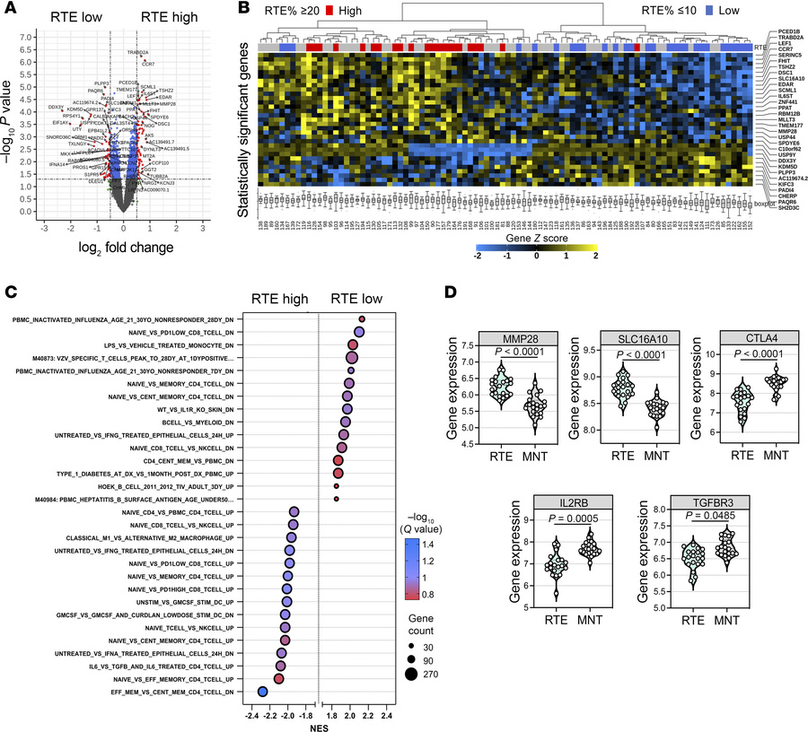 Evaluating transcriptional changes associated with thymic output in old ...