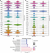 Transcriptomic similarity in ECs from Fosl2tg mice and patients with SSc-IL
