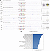Parallel AP-1 binding in SSc-ILD-PH and FOSL2-overexpressing endothelial ce