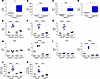 PERK regulates macrophage pro-fibrotic gene expression.