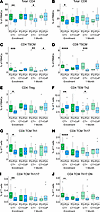 CD4+ TCM Th1 and Th17 family subsets are enriched in peripheral blood of pa
