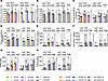 Metabolic rate of InsRR1109C and IGF-1RR1096C heterozygous mice.