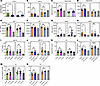 Hormonal and metabolite profiles in InsRR1109C and IGF-1RR1096C heterozygou