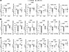 Downregulation of hepatic BA transporters is partially due to CD8+ T cells