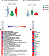 Transcriptomic alterations in HPgV-infected PD whole blood.