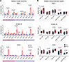 Photon irradiation–induced SASP triggers directional lymphocyte chemotaxis