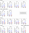 Gene expression analysis of novel FOXC2 target genes.