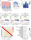 Corin affects RNA splicing across cancers.