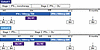 Clinical trial design.