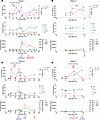 Serial measurements of CXCL10 (IP-10), IFN-γ, other cytokines, and the GVHD