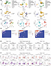 scRNA-Seq of BM samples collected before and after in vivo treatment with I