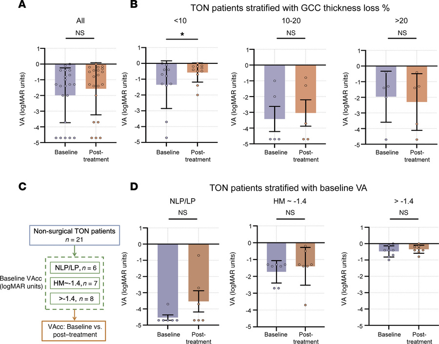 Validation of computational model findings by real-world data.
(A) Compa...