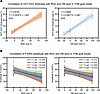 Correlation of inner retinal thickness and P-ERG amplitudes with RGC somata