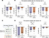 Validation of computational model findings by real-world data.
