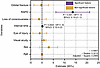 Factors associated with GCC thickness loss in TON.