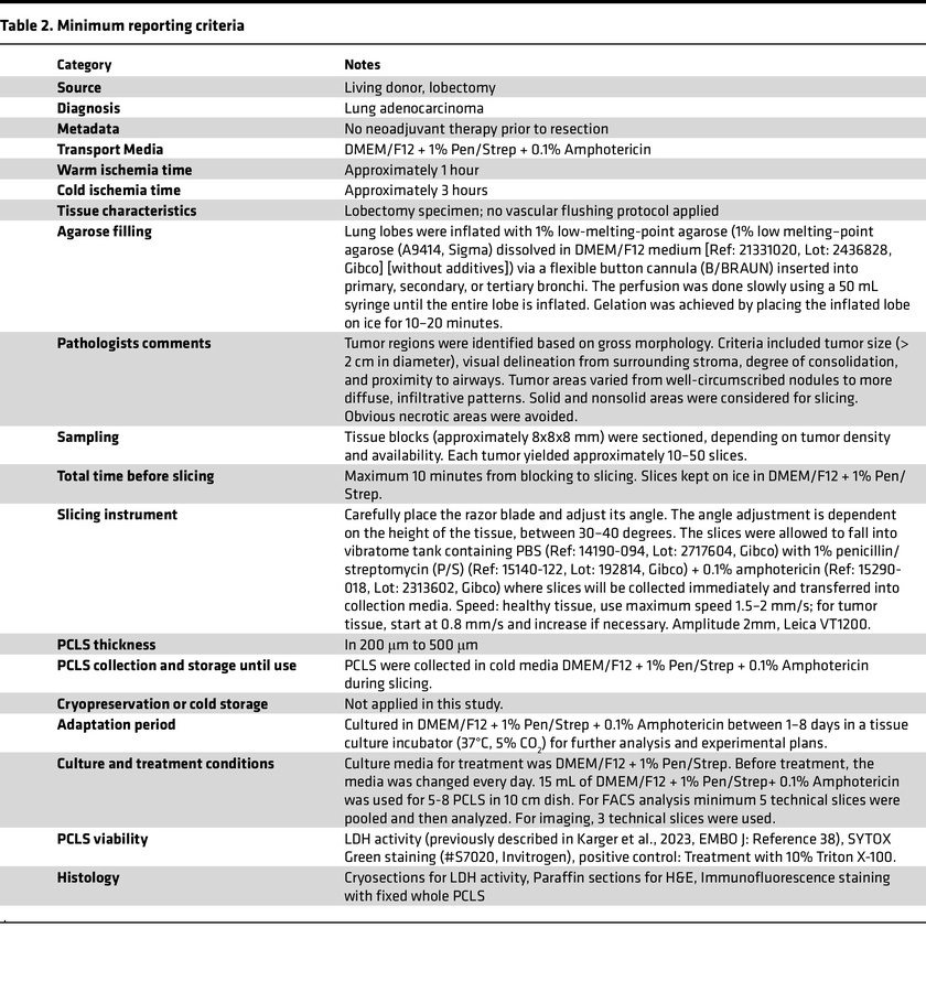 Minimum reporting criteria