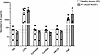 CARD9 K225* primary fibroblast response to fungal-specific antigens.