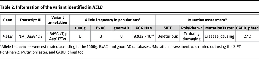 Information of the variant identified in HELB
