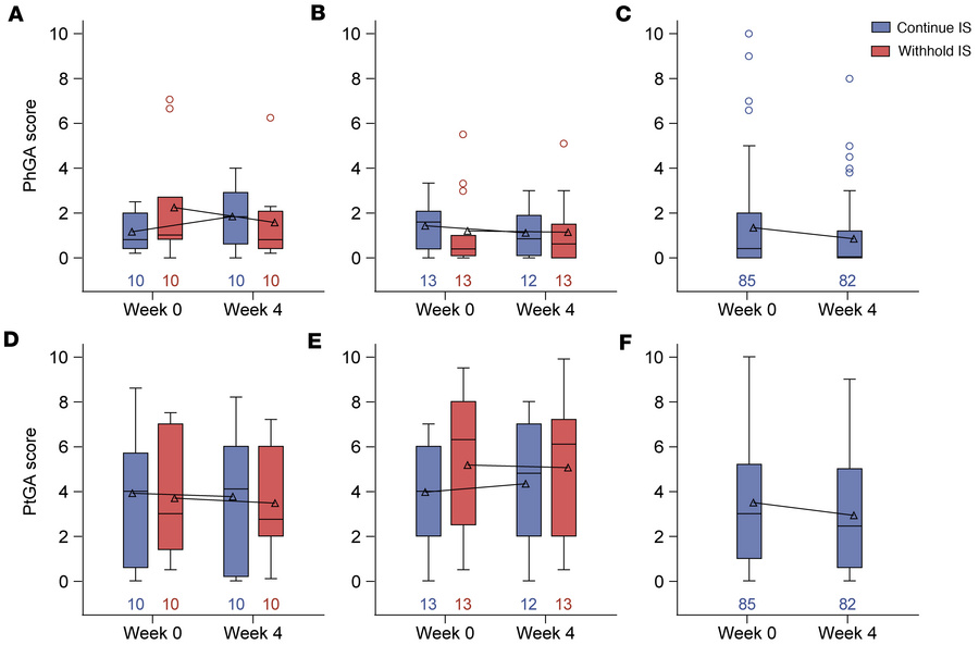 Disease activity in the vaccinated population that received a third mRNA...