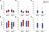 Disease activity in the vaccinated population that received a third mRNA va