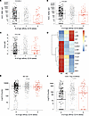 High-affinity CD16AV176 is associated with lower anti–SARS-CoV-2 antibody t