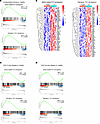 RNA-seq analysis reveals enrichment of Th17-related transcriptional signatu
