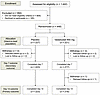 CONSORT diagram of study enrollment.