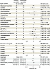 Vadadustat demonstrated a reassuring safety profile in hospitalized patient
