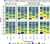 Perception of the global value of the physician-scientist symposium.