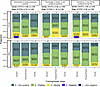 Perceived effect of the symposium overall on commitment to a career as a ph