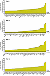 Top 40 expressed inflammatory cytokines/chemokines in untreated, YFV-DakH12