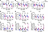 LEL dysfunction is evident in multiple hematopoietic cell types.