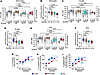 Active SLE patients show diminished LEL acidification and reduced LEL hydro