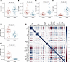 Total lipid classes and correlation with clinical parameters.