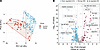 Differential adiposome lipids in individuals in the obese and lean groups.