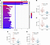 Differential phospholipid profiles in adiposomes of individuals in the obes