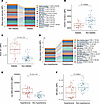 Lipidomic alterations in diabetic and hypertensive individuals.
